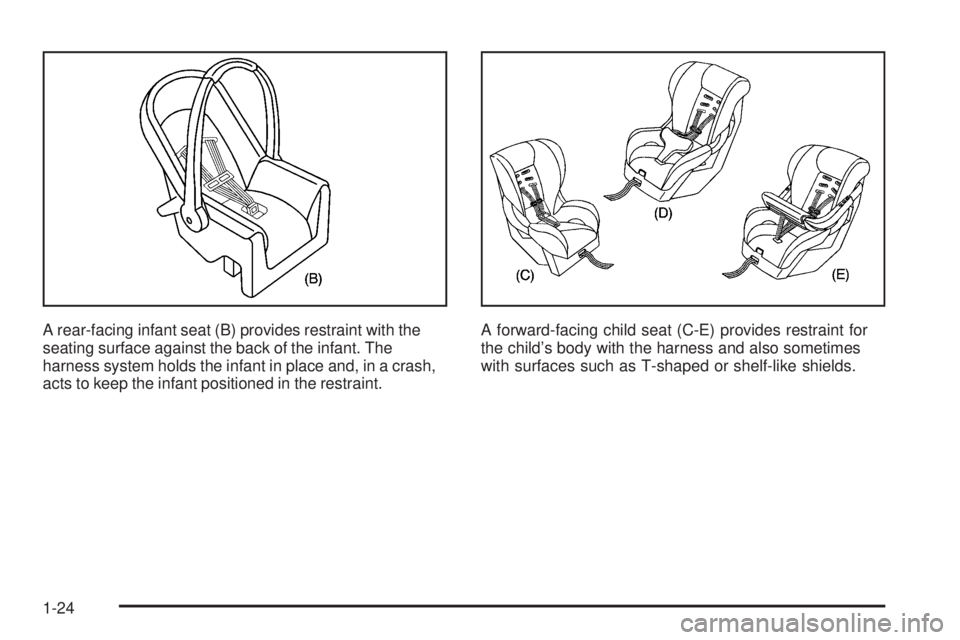 PONTIAC SOLSTICE 2006 Owners Manual A rear-facing infant seat (B) provides restraint with the
seating surface against the back of the infant. The
harness system holds the infant in place and, in a crash,
acts to keep the infant position