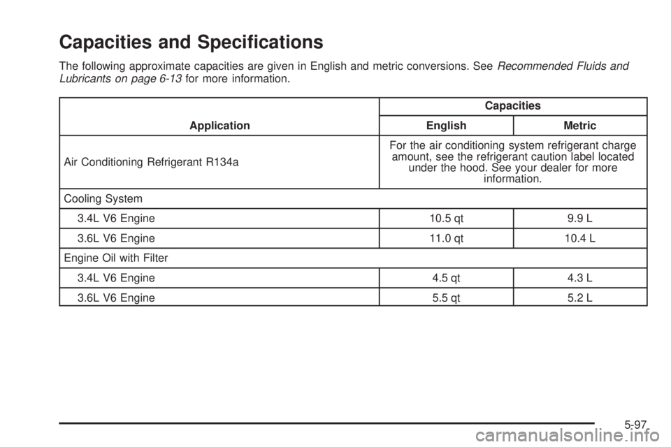 PONTIAC TORRENT 2009  Owners Manual Capacities and Speci�cations
The following approximate capacities are given in English and metric conversions. SeeRecommended Fluids and
Lubricants on page 6-13for more information.
ApplicationCapacit