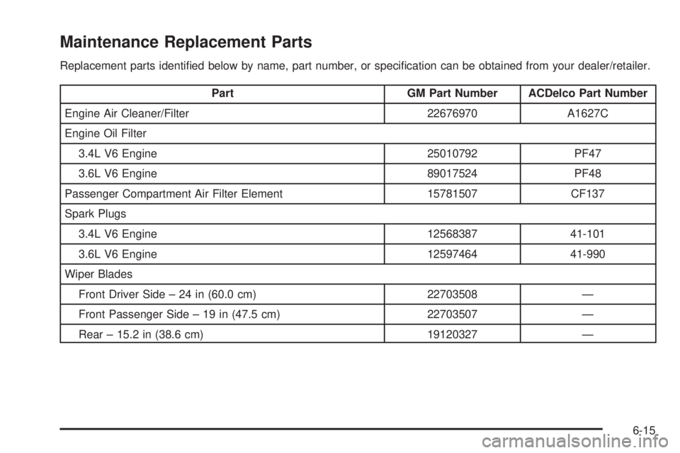 PONTIAC TORRENT 2009  Owners Manual Maintenance Replacement Parts
Replacement parts identi�ed below by name, part number, or speci�cation can be obtained from your dealer/retailer.
Part GM Part Number ACDelco Part Number
Engine Air Clea