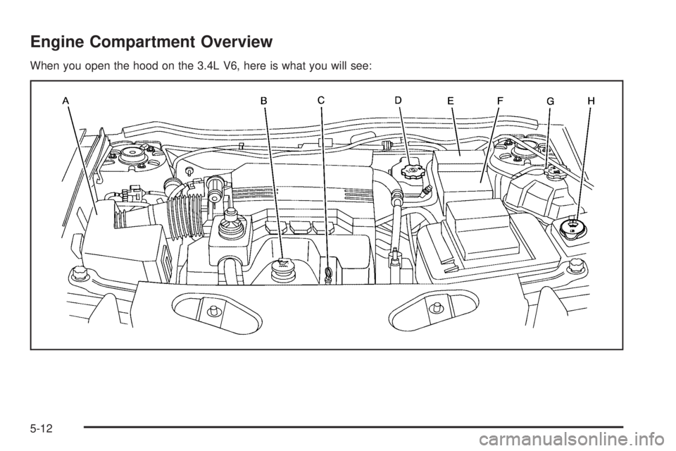 PONTIAC TORRENT 2008  Owners Manual Engine Compartment Overview
When you open the hood on the 3.4L V6, here is what you will see:
5-12 
