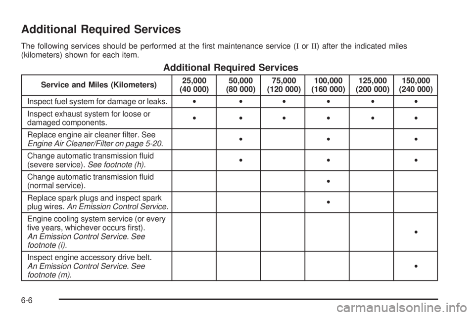 PONTIAC TORRENT 2008  Owners Manual Additional Required Services
The following services should be performed at the �rst maintenance service (IorII) after the indicated miles
(kilometers) shown for each item.
Additional Required Services