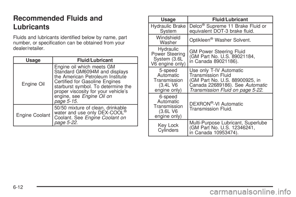 PONTIAC TORRENT 2008  Owners Manual Recommended Fluids and
Lubricants
Fluids and lubricants identi�ed below by name, part
number, or speci�cation can be obtained from your
dealer/retailer.
Usage Fluid/Lubricant
Engine OilEngine oil whic