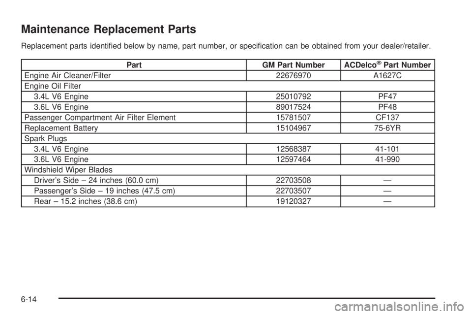 PONTIAC TORRENT 2008  Owners Manual Maintenance Replacement Parts
Replacement parts identi�ed below by name, part number, or speci�cation can be obtained from your dealer/retailer.
Part GM Part Number ACDelco®Part Number
Engine Air Cle