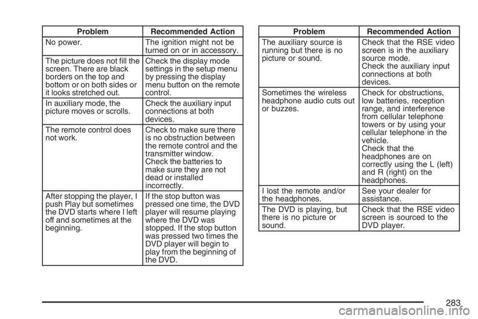 PONTIAC TORRENT 2007  Owners Manual Problem Recommended Action
No power. The ignition might not be
turned on or in accessory.
The picture does not �ll the
screen. There are black
borders on the top and
bottom or on both sides or
it look