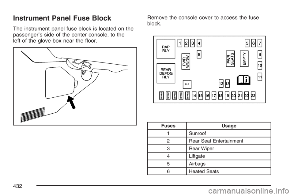 PONTIAC TORRENT 2007  Owners Manual Instrument Panel Fuse Block
The instrument panel fuse block is located on the
passenger’s side of the center console, to the
left of the glove box near the �oor.Remove the console cover to access th