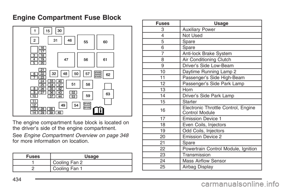 PONTIAC TORRENT 2007  Owners Manual Engine Compartment Fuse Block
The engine compartment fuse block is located on
the driver’s side of the engine compartment.
SeeEngine Compartment Overview on page 348
for more information on location