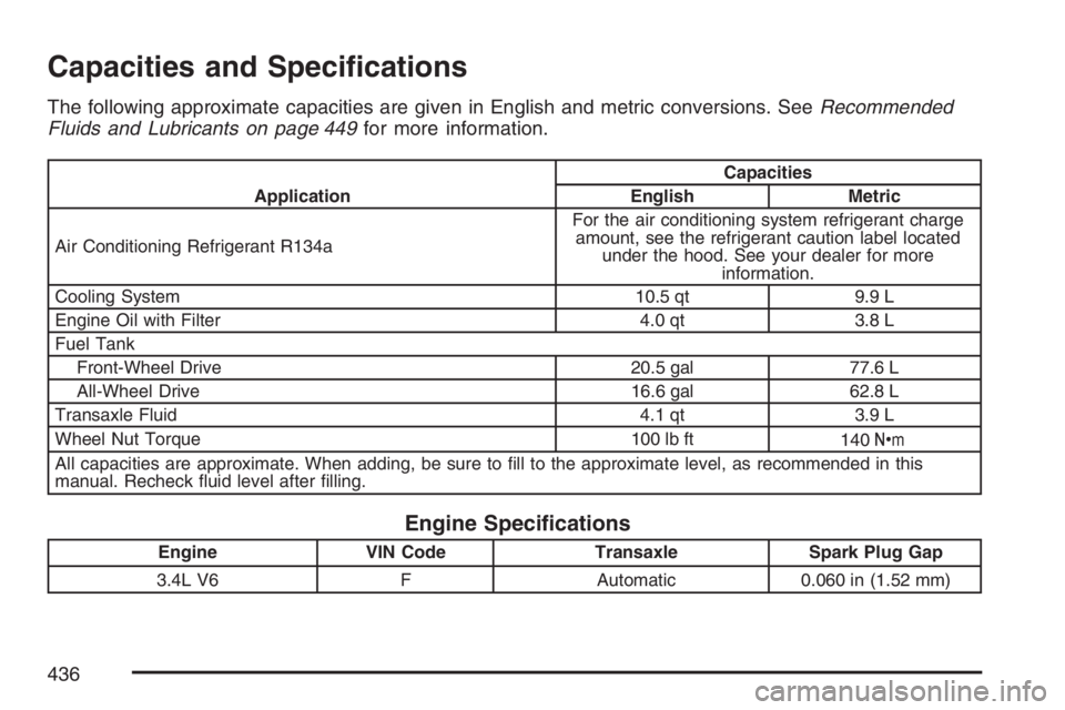 PONTIAC TORRENT 2007  Owners Manual Capacities and Speci�cations
The following approximate capacities are given in English and metric conversions. SeeRecommended
Fluids and Lubricants on page 449for more information.
ApplicationCapaciti