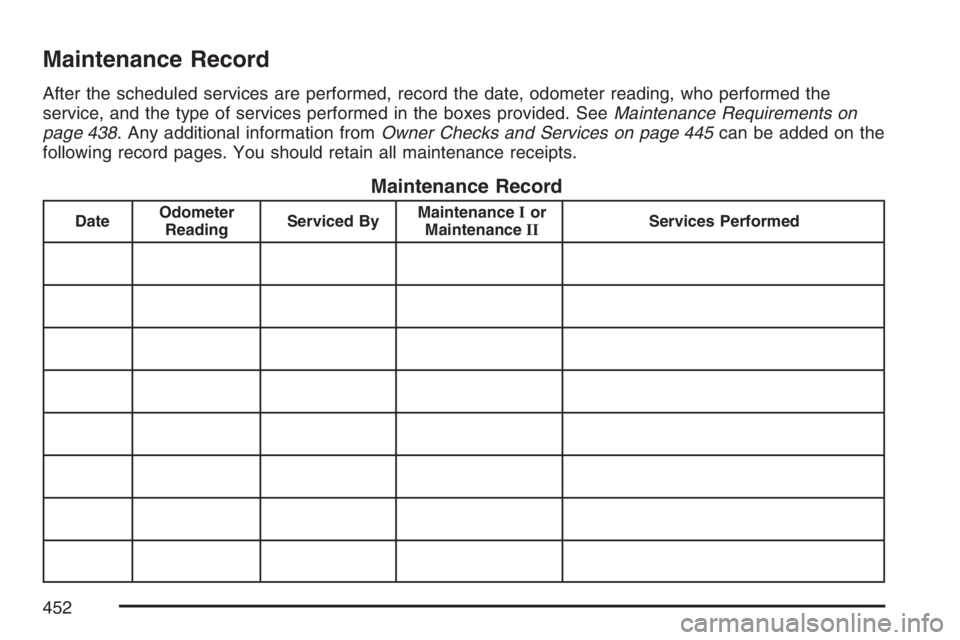 PONTIAC TORRENT 2007  Owners Manual Maintenance Record
After the scheduled services are performed, record the date, odometer reading, who performed the
service, and the type of services performed in the boxes provided. SeeMaintenance Re