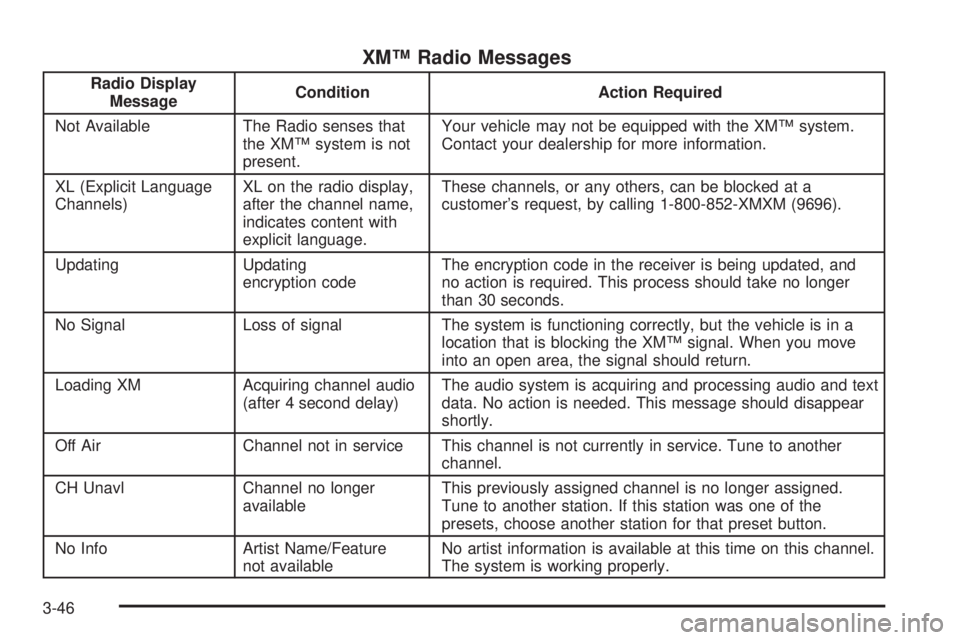 PONTIAC TORRENT 2006  Owners Manual XM™ Radio Messages
Radio Display
MessageCondition Action Required
Not Available The Radio senses that
the XM™ system is not
present.Your vehicle may not be equipped with the XM™ system.
Contact 