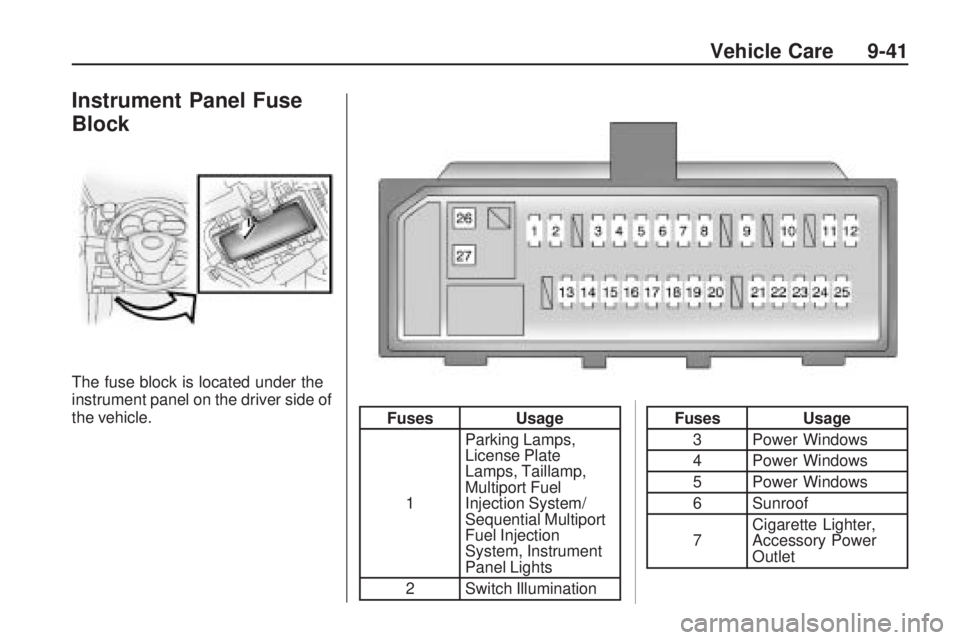 PONTIAC VIBE 2010  Owners Manual Instrument Panel Fuse
Block
The fuse block is located under the
instrument panel on the driver side of
the vehicle.
FusesUsage
1 Parking Lamps,
License Plate
Lamps, Taillamp,
Multiport Fuel
Injection 