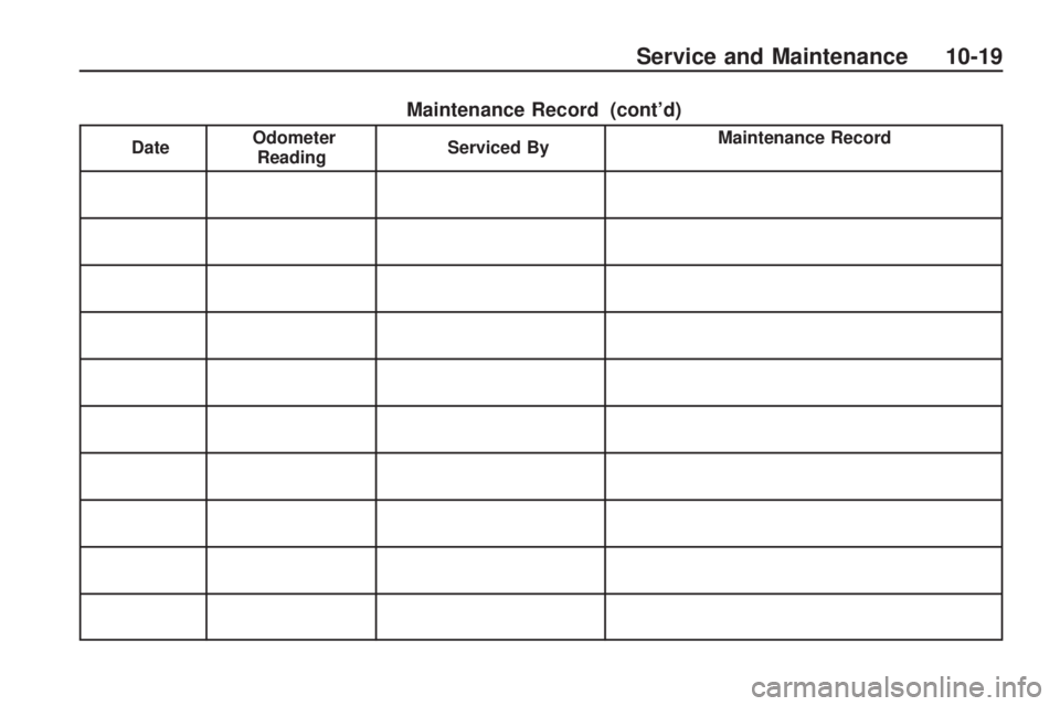 PONTIAC VIBE 2010 Owners Manual Maintenance Record (cont’d)
DateOdometer
Reading Serviced By Maintenance Record
Service and Maintenance 10-19 PONTIAC VIBE 2010 Owners Manual Maintenance Record (cont’d)
DateOdometer
Reading Serviced By Maintenance Record
Service and Maintenance 10-19