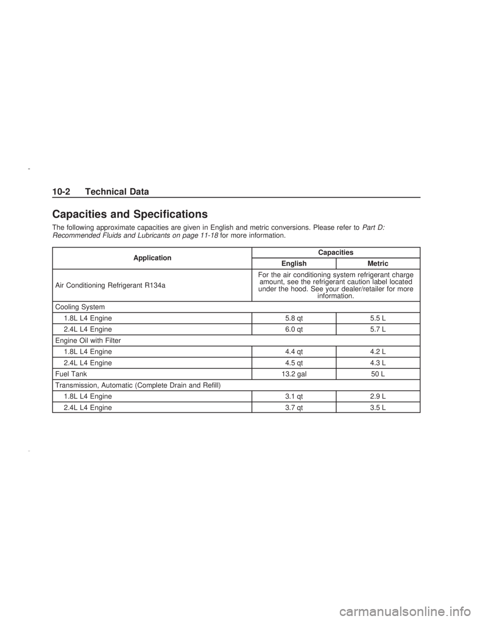 PONTIAC VIBE 2009  Owners Manual Capacities and Speci�cations
The following approximate capacities are given in English and metric conversions. Please refer toPart D:
Recommended Fluids and Lubricants on page 11-18 for more informati