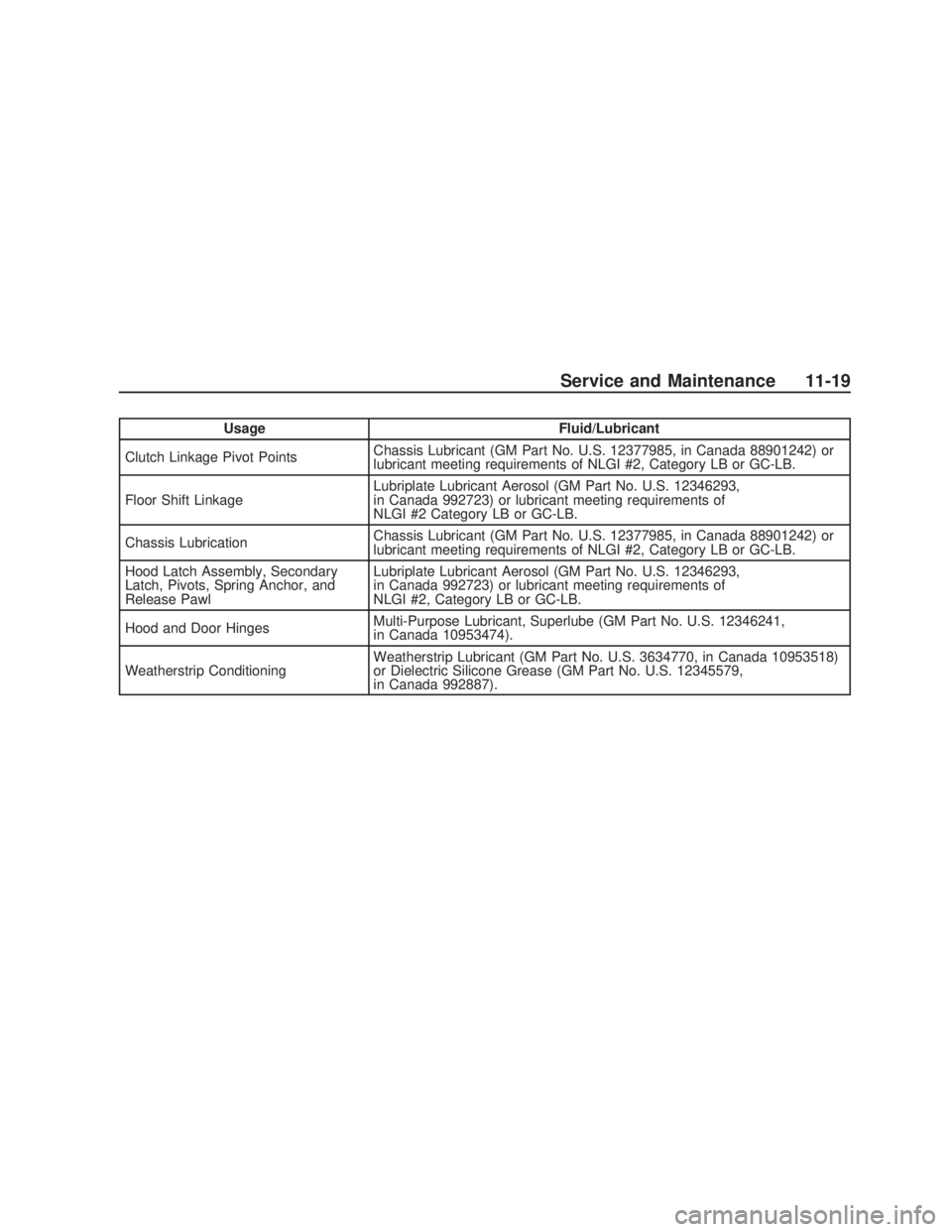 PONTIAC VIBE 2009  Owners Manual UsageFluid/Lubricant
Clutch Linkage Pivot Points Chassis Lubricant (GM Part No. U.S. 12377985, in Canada 88901242) or
lubricant meeting requirements of NLGI #2, Category LB or GC-LB.
Floor Shift Linka