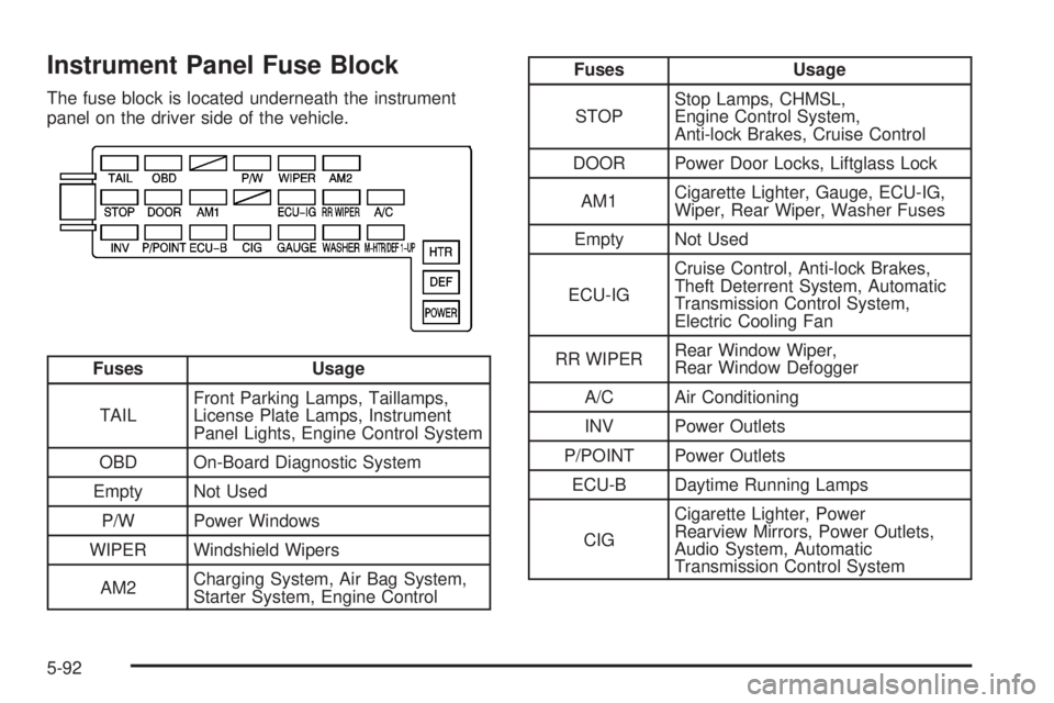 PONTIAC VIBE 2008 Owners Manual Instrument Panel Fuse Block
The fuse block is located underneath the instrument
panel on the driver side of the vehicle.
Fuses Usage
TAILFront Parking Lamps, Taillamps,
License Plate Lamps, Instrument
