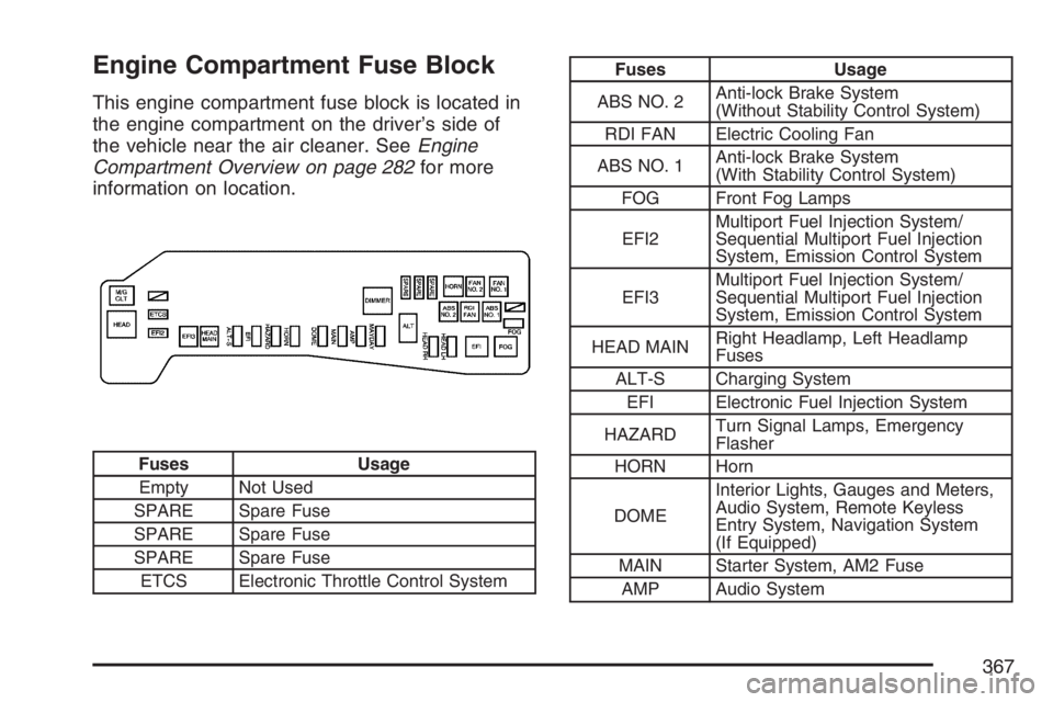 PONTIAC VIBE 2007  Owners Manual Engine Compartment Fuse Block
This engine compartment fuse block is located in
the engine compartment on the driver’s side of
the vehicle near the air cleaner. SeeEngine
Compartment Overview on page
