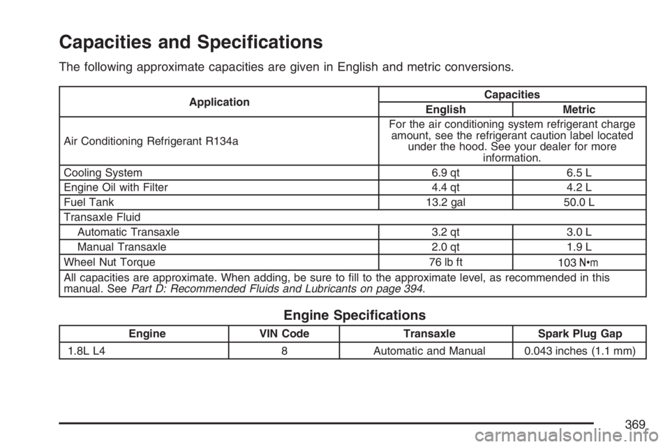 PONTIAC VIBE 2007  Owners Manual Capacities and Speci�cations
The following approximate capacities are given in English and metric conversions.
ApplicationCapacities
English Metric
Air Conditioning Refrigerant R134aFor the air condit