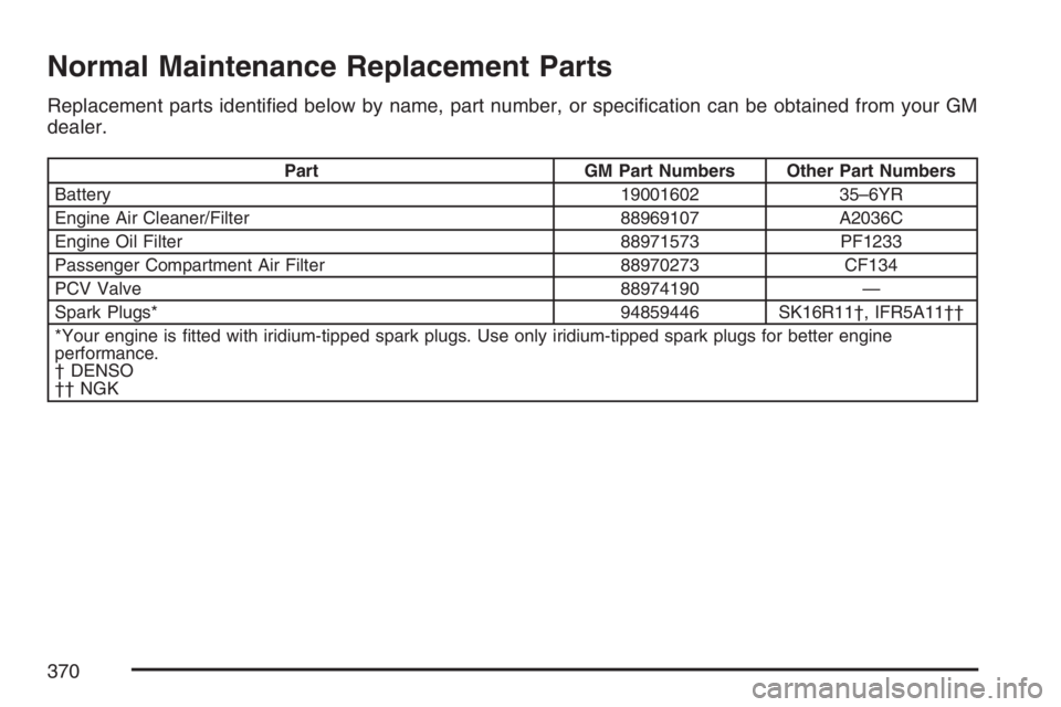 PONTIAC VIBE 2007  Owners Manual Normal Maintenance Replacement Parts
Replacement parts identi�ed below by name, part number, or speci�cation can be obtained from your GM
dealer.
Part GM Part Numbers Other Part Numbers
Battery 190016