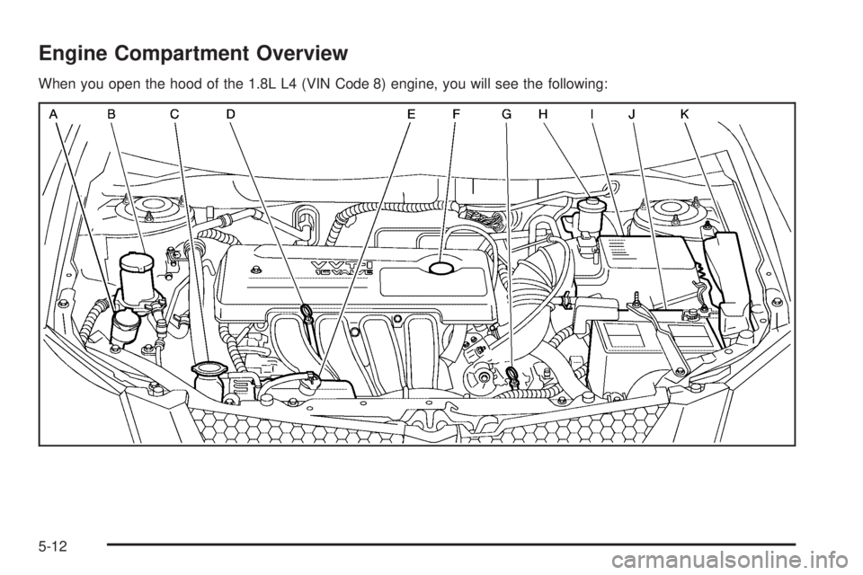 PONTIAC VIBE 2006  Owners Manual Engine Compartment Overview
When you open the hood of the 1.8L L4 (VIN Code 8) engine, you will see the following:
5-12 