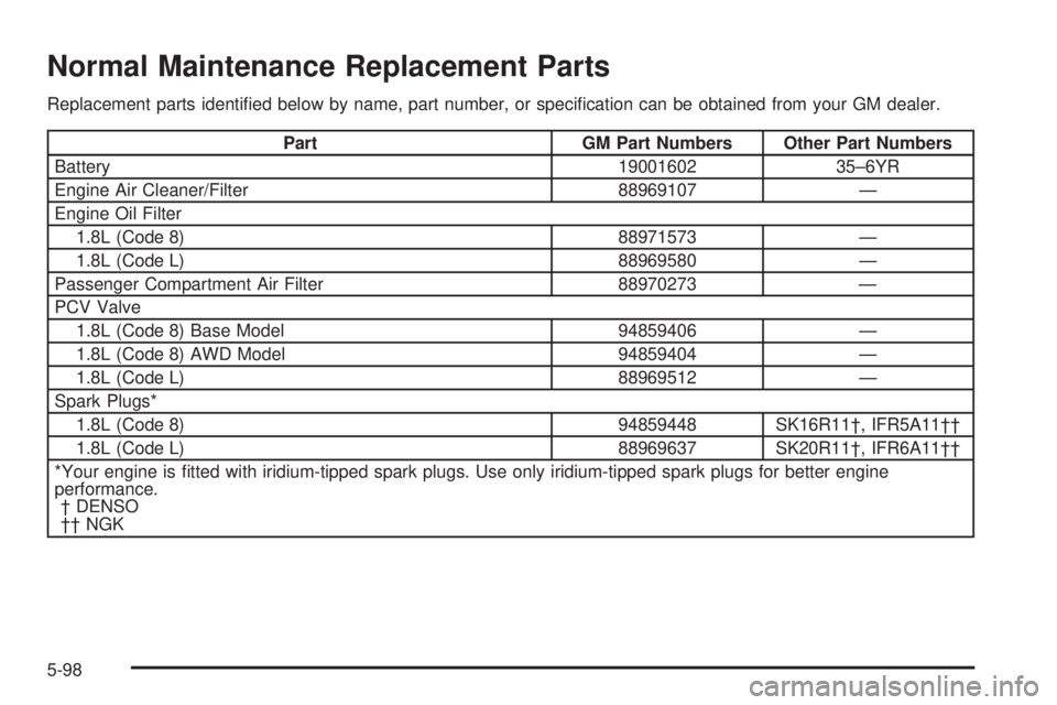 PONTIAC VIBE 2006  Owners Manual Normal Maintenance Replacement Parts
Replacement parts identi�ed below by name, part number, or speci�cation can be obtained from your GM dealer.
Part GM Part Numbers Other Part Numbers
Battery 190016