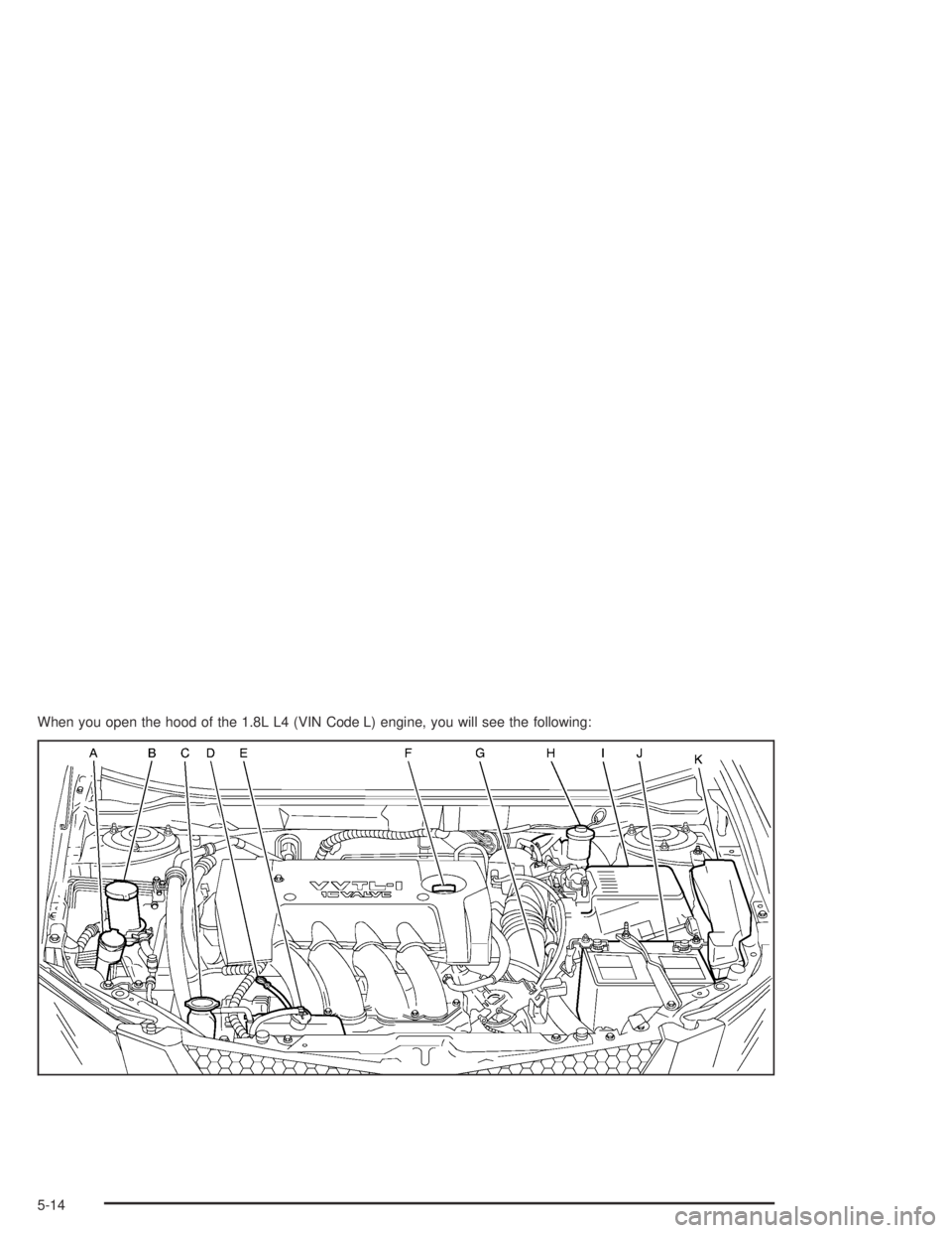 PONTIAC VIBE 2005 Repair Manual When you open the hood of the 1.8L L4 (VIN Code L) engine, you will see the following:
5-14 PONTIAC VIBE 2005 Repair Manual When you open the hood of the 1.8L L4 (VIN Code L) engine, you will see the following:
5-14