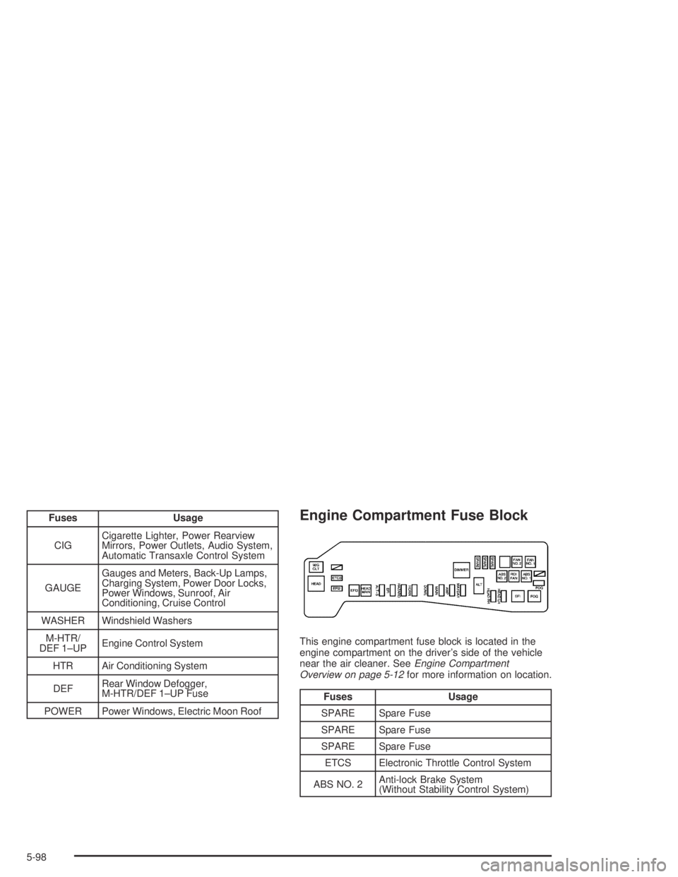 PONTIAC VIBE 2005 Owners Manual Fuses Usage
CIGCigarette Lighter, Power Rearview
Mirrors, Power Outlets, Audio System,
Automatic Transaxle Control System
GAUGEGauges and Meters, Back-Up Lamps,
Charging System, Power Door Locks,
Powe PONTIAC VIBE 2005 Owners Manual Fuses Usage
CIGCigarette Lighter, Power Rearview
Mirrors, Power Outlets, Audio System,
Automatic Transaxle Control System
GAUGEGauges and Meters, Back-Up Lamps,
Charging System, Power Door Locks,
Powe