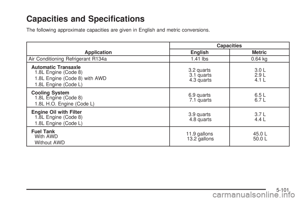 PONTIAC VIBE 2004 Owners Manual Capacities and Speci®cations
The following approximate capacities are given in English and metric conversions.
ApplicationCapacities
English Metric
Air Conditioning Refrigerant R134a 1.41 lbs 0.64 kg PONTIAC VIBE 2004 Owners Manual Capacities and Speci®cations
The following approximate capacities are given in English and metric conversions.
ApplicationCapacities
English Metric
Air Conditioning Refrigerant R134a 1.41 lbs 0.64 kg