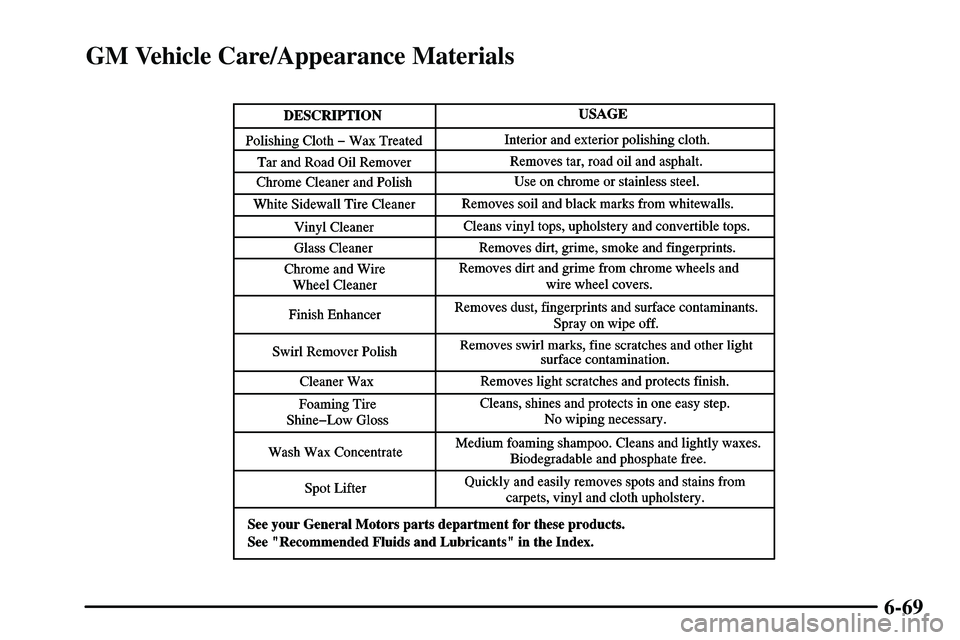 PONTIAC VIBE 2003 Owners Manual 6-69
GM Vehicle Care/Appearance Materials PONTIAC VIBE 2003 Owners Manual 6-69
GM Vehicle Care/Appearance Materials