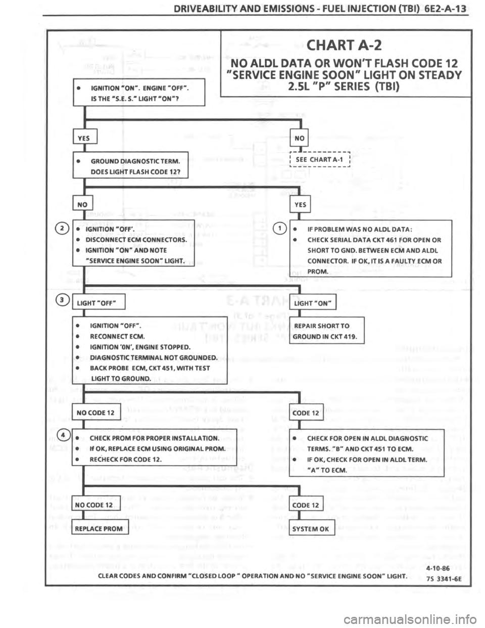 PONTIAC FIERO 1987 Service Repair Manual PONTIAC FIERO 1987 Service Repair Manual