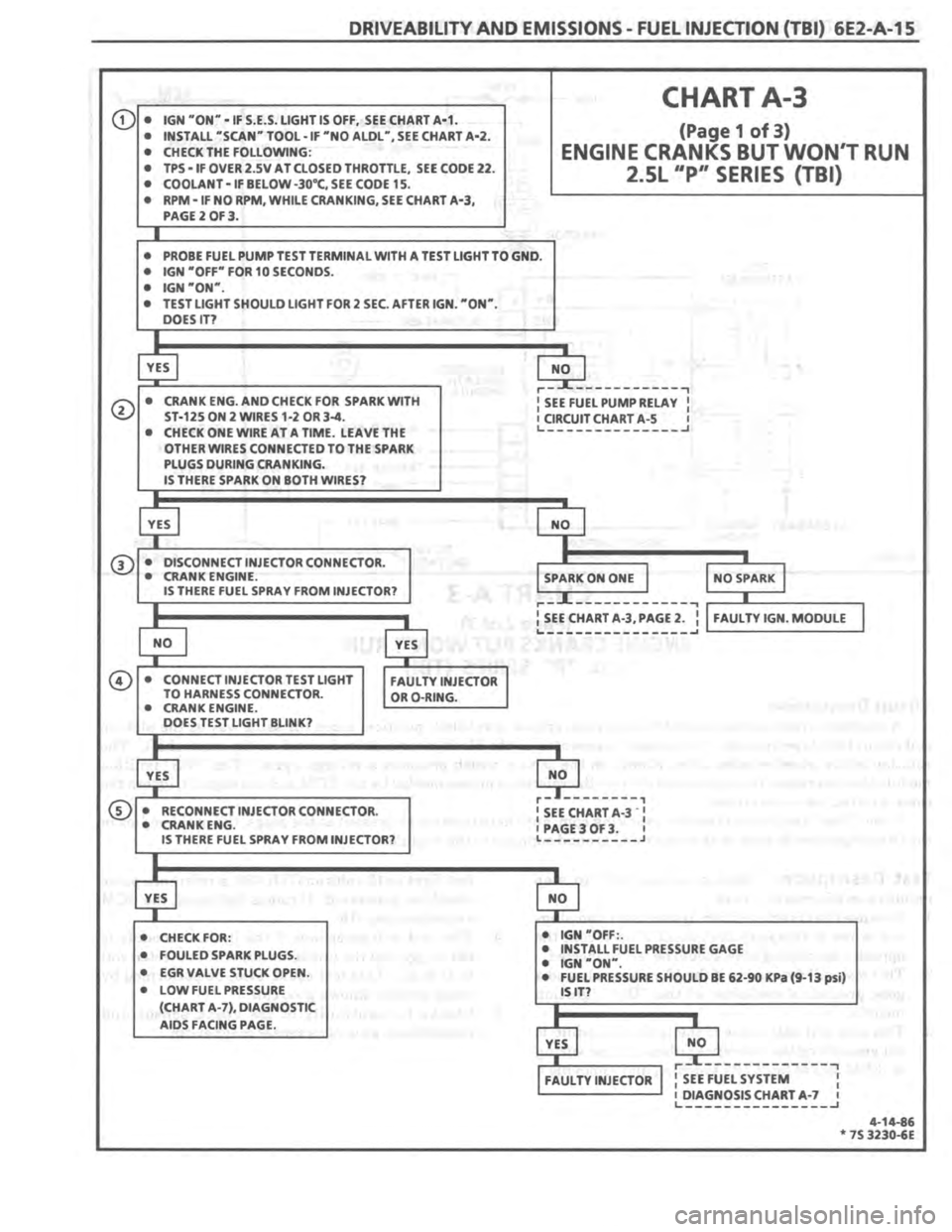 PONTIAC FIERO 1987 Service Repair Manual PONTIAC FIERO 1987 Service Repair Manual