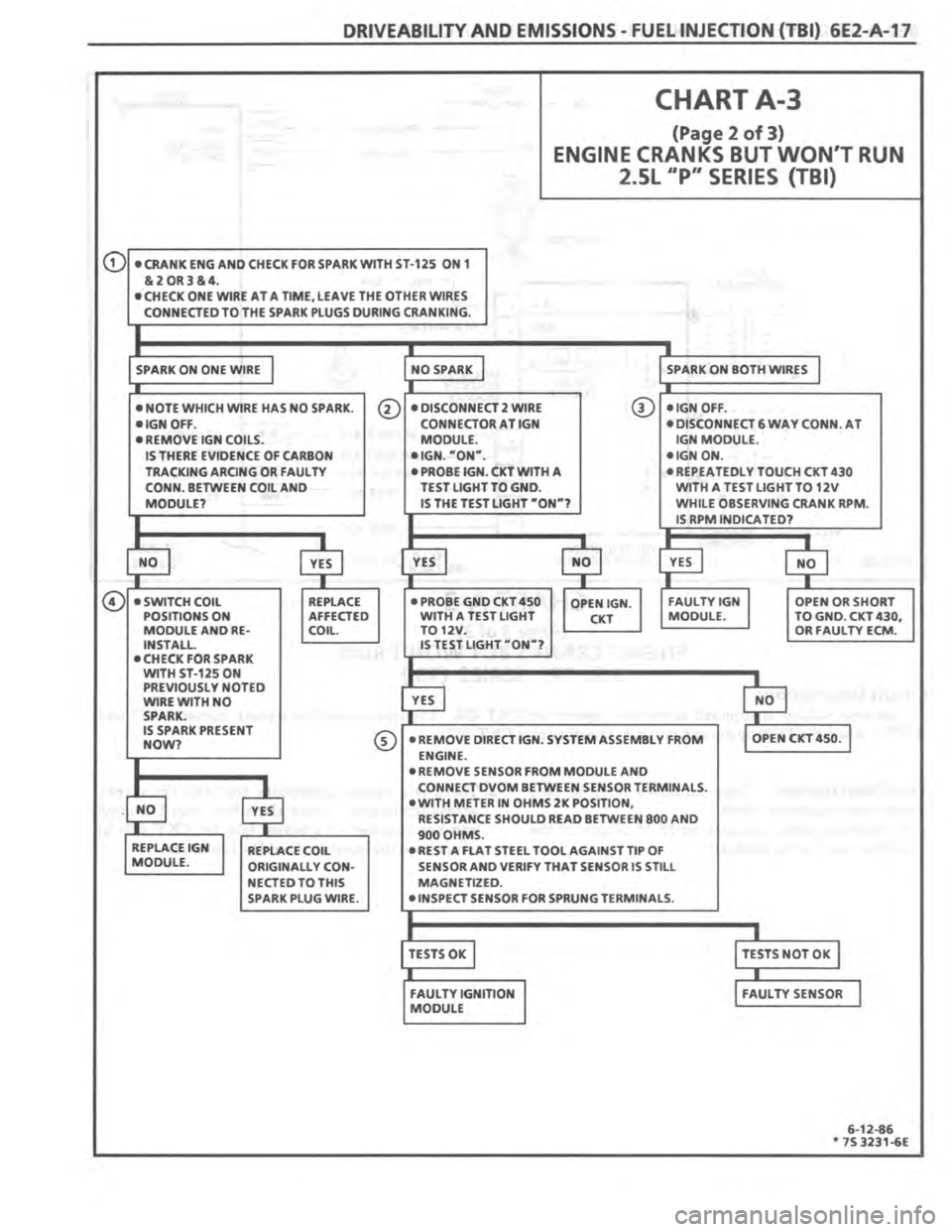 PONTIAC FIERO 1987 Service Repair Manual PONTIAC FIERO 1987 Service Repair Manual