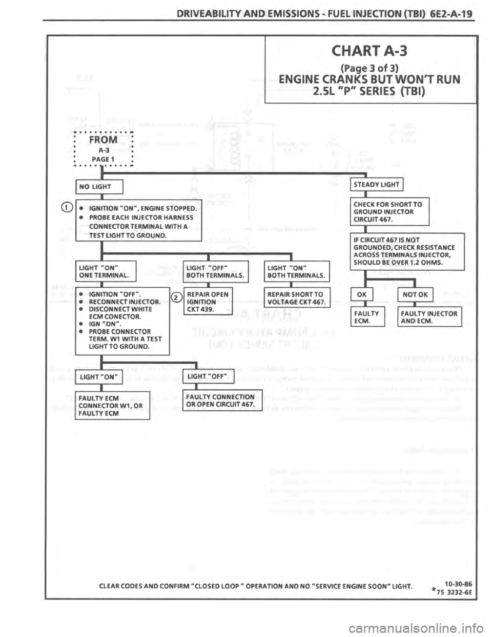 PONTIAC FIERO 1987 Service Repair Manual PONTIAC FIERO 1987 Service Repair Manual