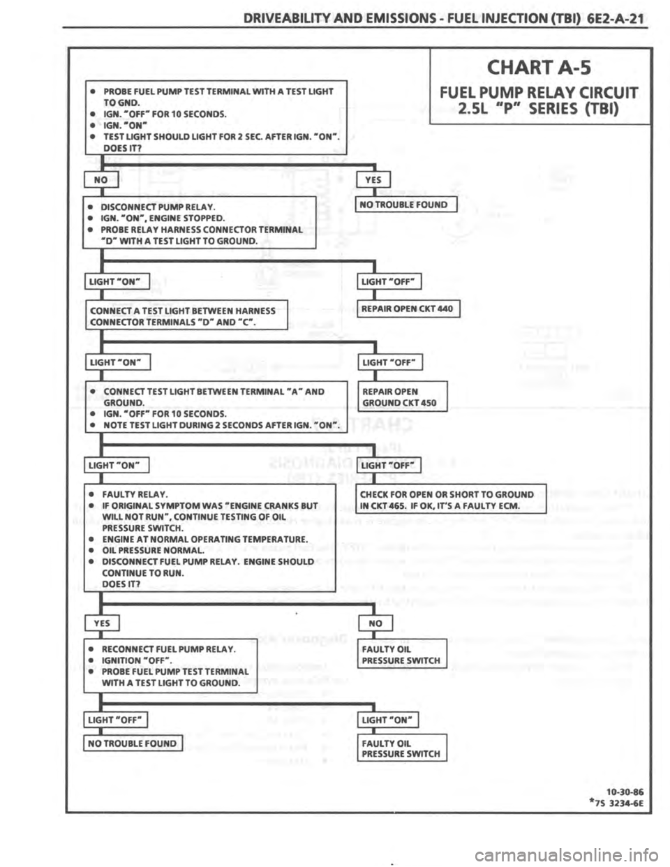 PONTIAC FIERO 1987 Service Repair Manual PONTIAC FIERO 1987 Service Repair Manual