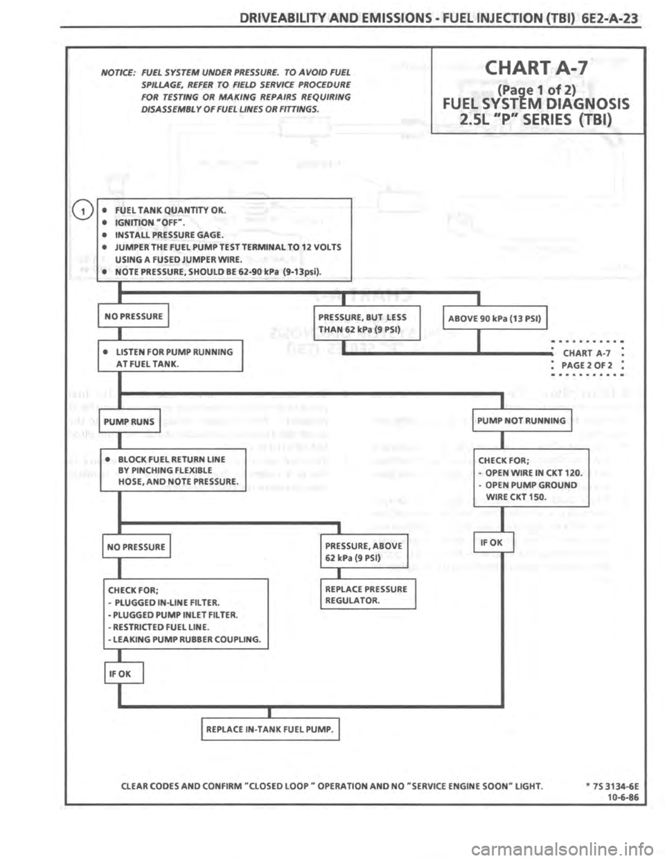 PONTIAC FIERO 1987 Service Repair Manual PONTIAC FIERO 1987 Service Repair Manual