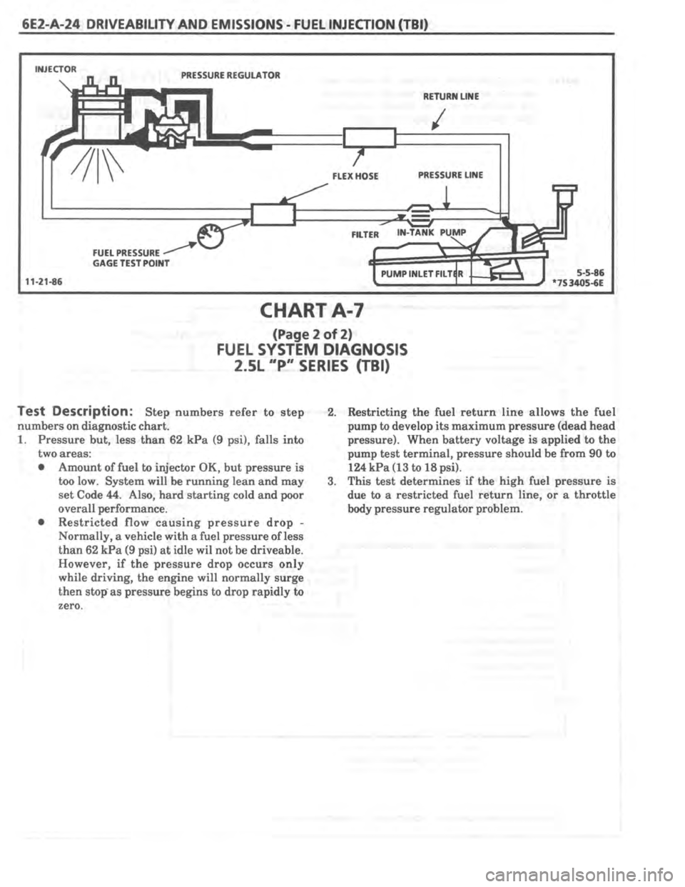 PONTIAC FIERO 1987 Service Repair Manual PONTIAC FIERO 1987 Service Repair Manual