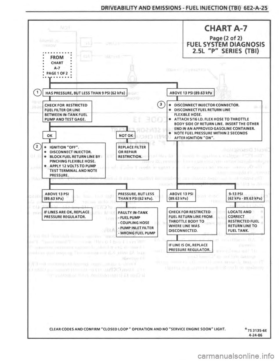 PONTIAC FIERO 1987 Service Repair Manual PONTIAC FIERO 1987 Service Repair Manual