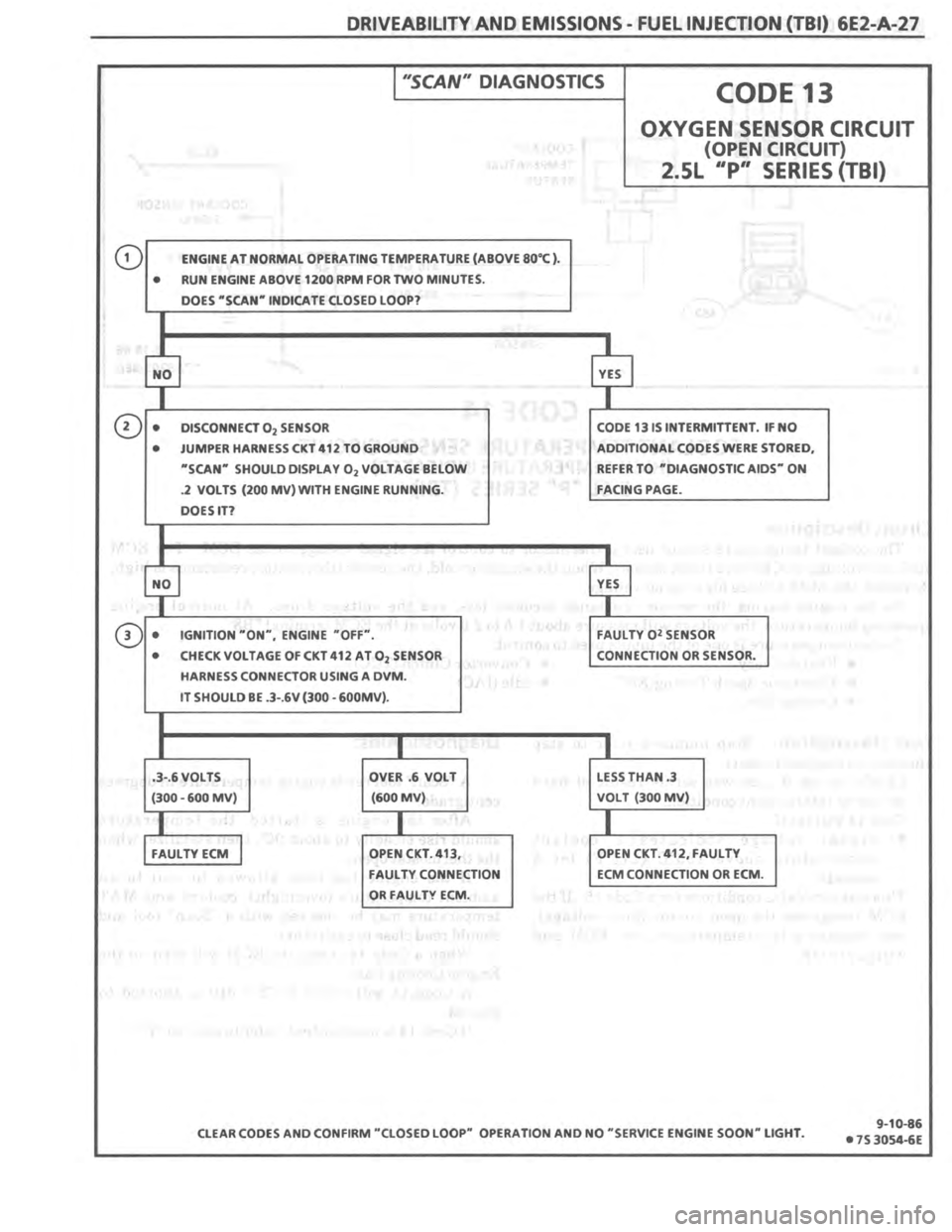 PONTIAC FIERO 1987 Service Repair Manual PONTIAC FIERO 1987 Service Repair Manual