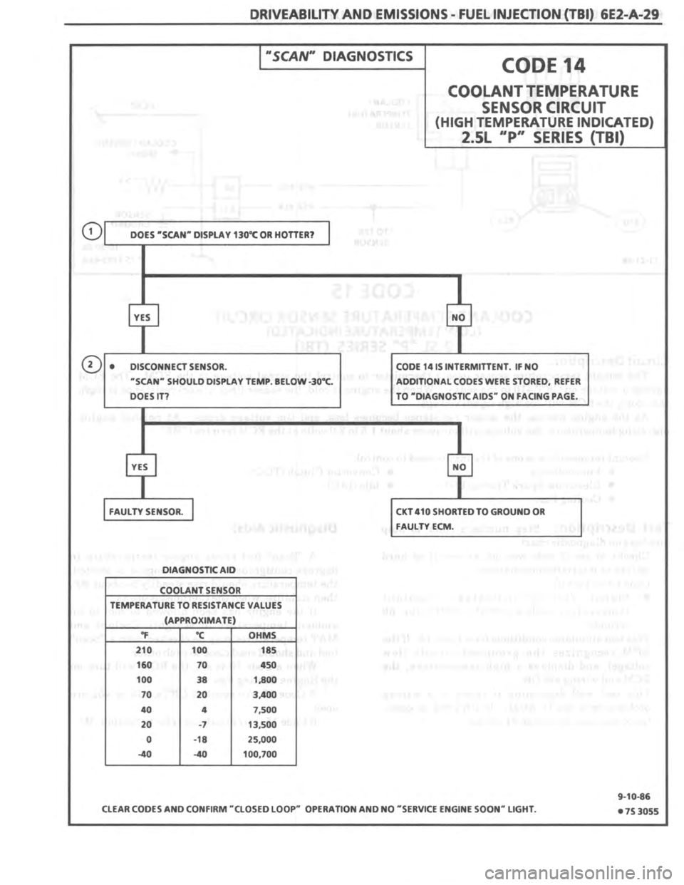 PONTIAC FIERO 1987 Service Repair Manual PONTIAC FIERO 1987 Service Repair Manual