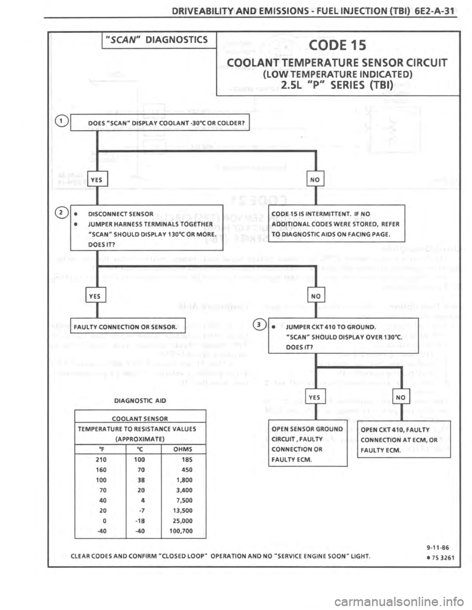 PONTIAC FIERO 1987 Service Repair Manual PONTIAC FIERO 1987 Service Repair Manual