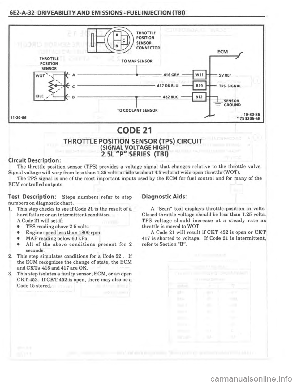 PONTIAC FIERO 1987 Service Repair Manual PONTIAC FIERO 1987 Service Repair Manual