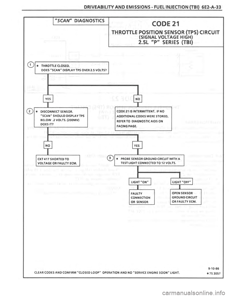 PONTIAC FIERO 1987 Service Repair Manual PONTIAC FIERO 1987 Service Repair Manual