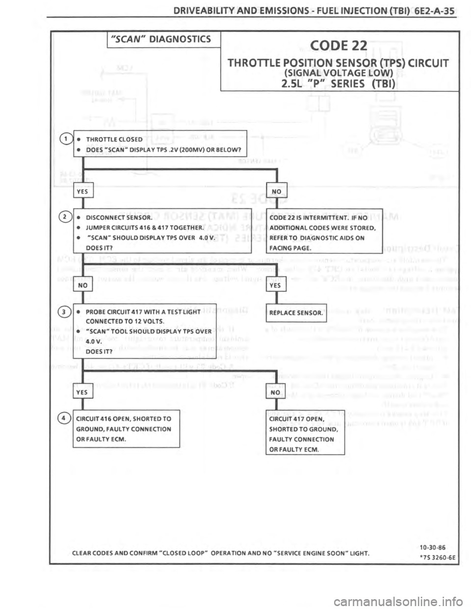 PONTIAC FIERO 1987 Service Repair Manual PONTIAC FIERO 1987 Service Repair Manual