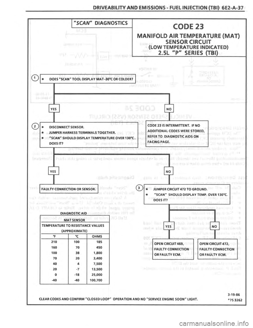 PONTIAC FIERO 1987 Service Repair Manual PONTIAC FIERO 1987 Service Repair Manual