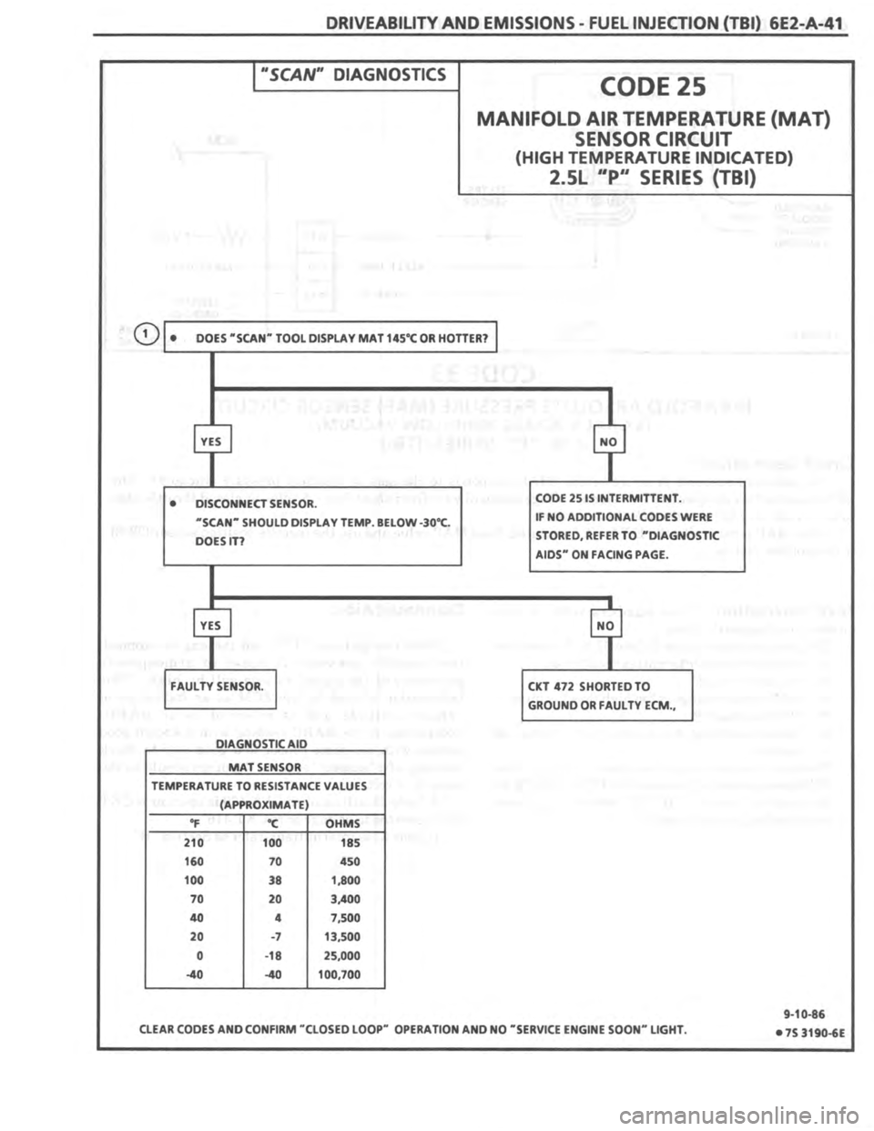 PONTIAC FIERO 1987 Service Repair Manual PONTIAC FIERO 1987 Service Repair Manual