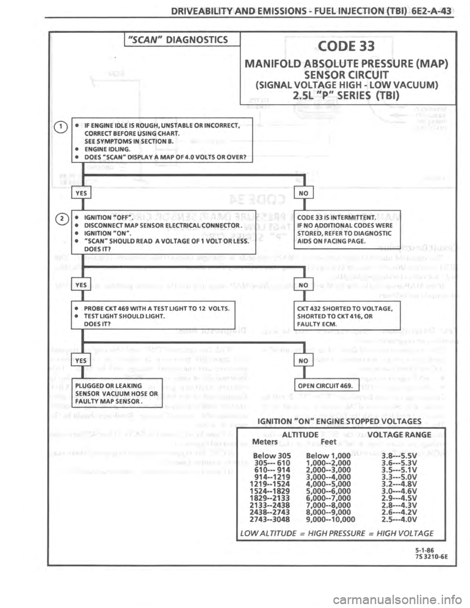PONTIAC FIERO 1987 Service Repair Manual PONTIAC FIERO 1987 Service Repair Manual