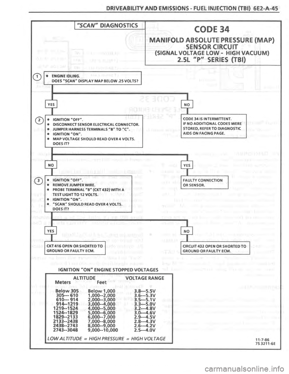 PONTIAC FIERO 1987 Service Repair Manual PONTIAC FIERO 1987 Service Repair Manual