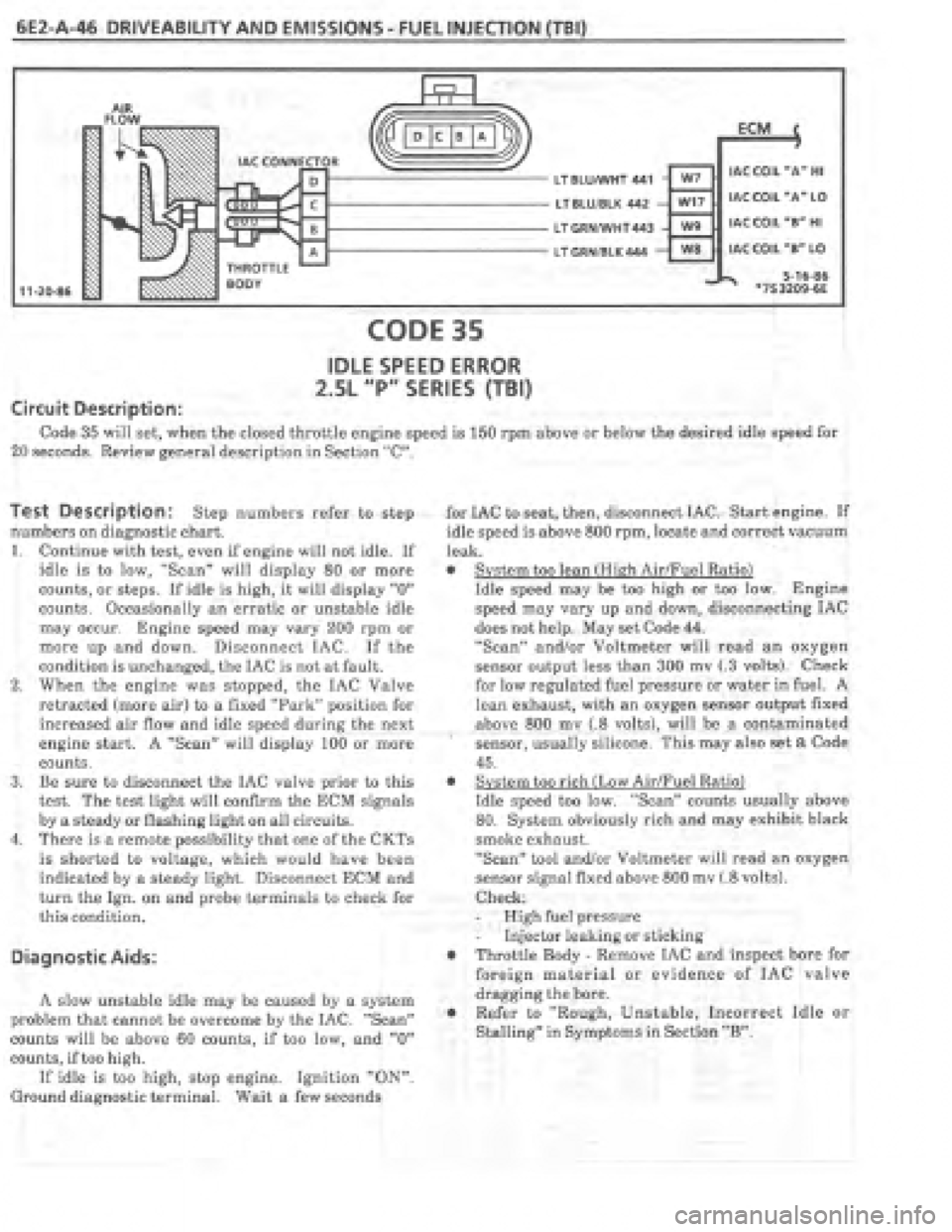 PONTIAC FIERO 1987 Service Repair Manual PONTIAC FIERO 1987 Service Repair Manual