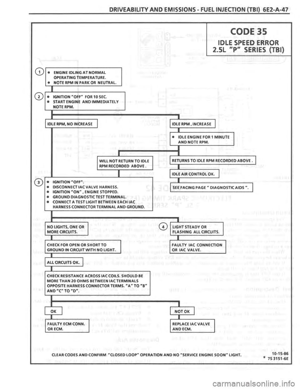 PONTIAC FIERO 1987 Service Repair Manual PONTIAC FIERO 1987 Service Repair Manual