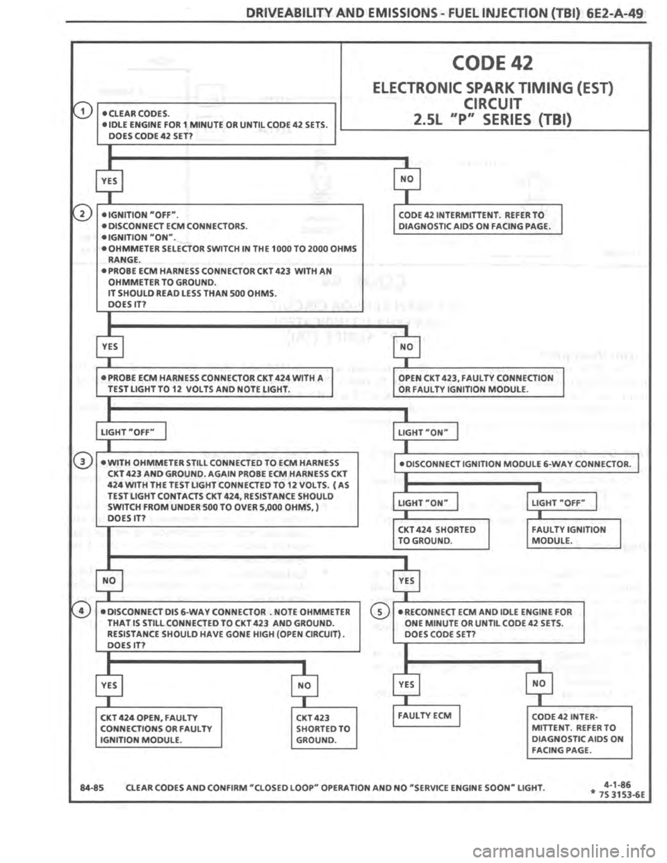 PONTIAC FIERO 1987 Service Repair Manual PONTIAC FIERO 1987 Service Repair Manual