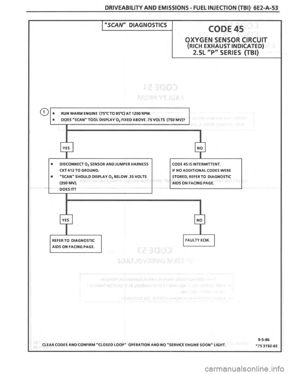 PONTIAC FIERO 1987 Service Repair Manual PONTIAC FIERO 1987 Service Repair Manual