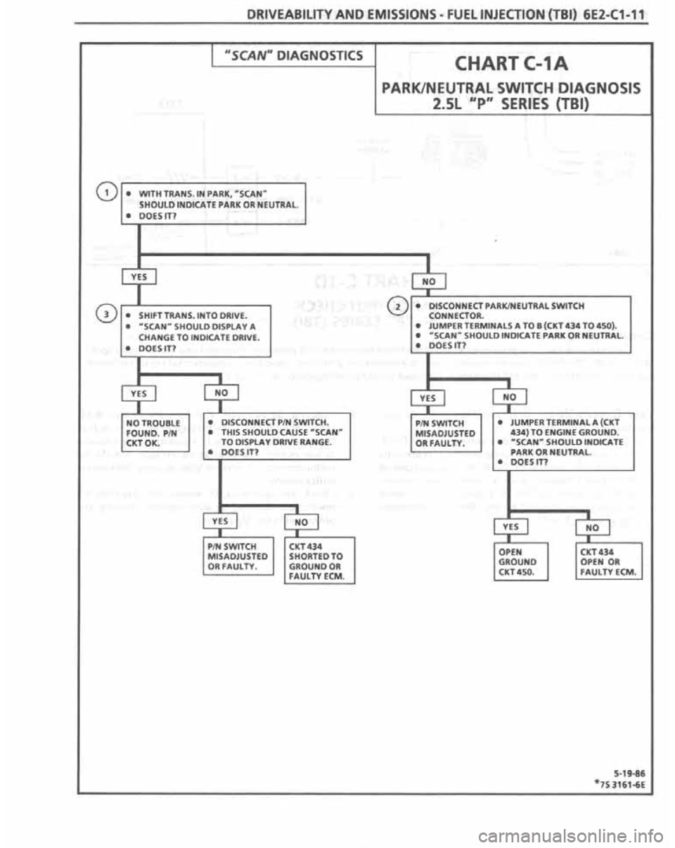 PONTIAC FIERO 1987 Service Repair Manual PONTIAC FIERO 1987 Service Repair Manual